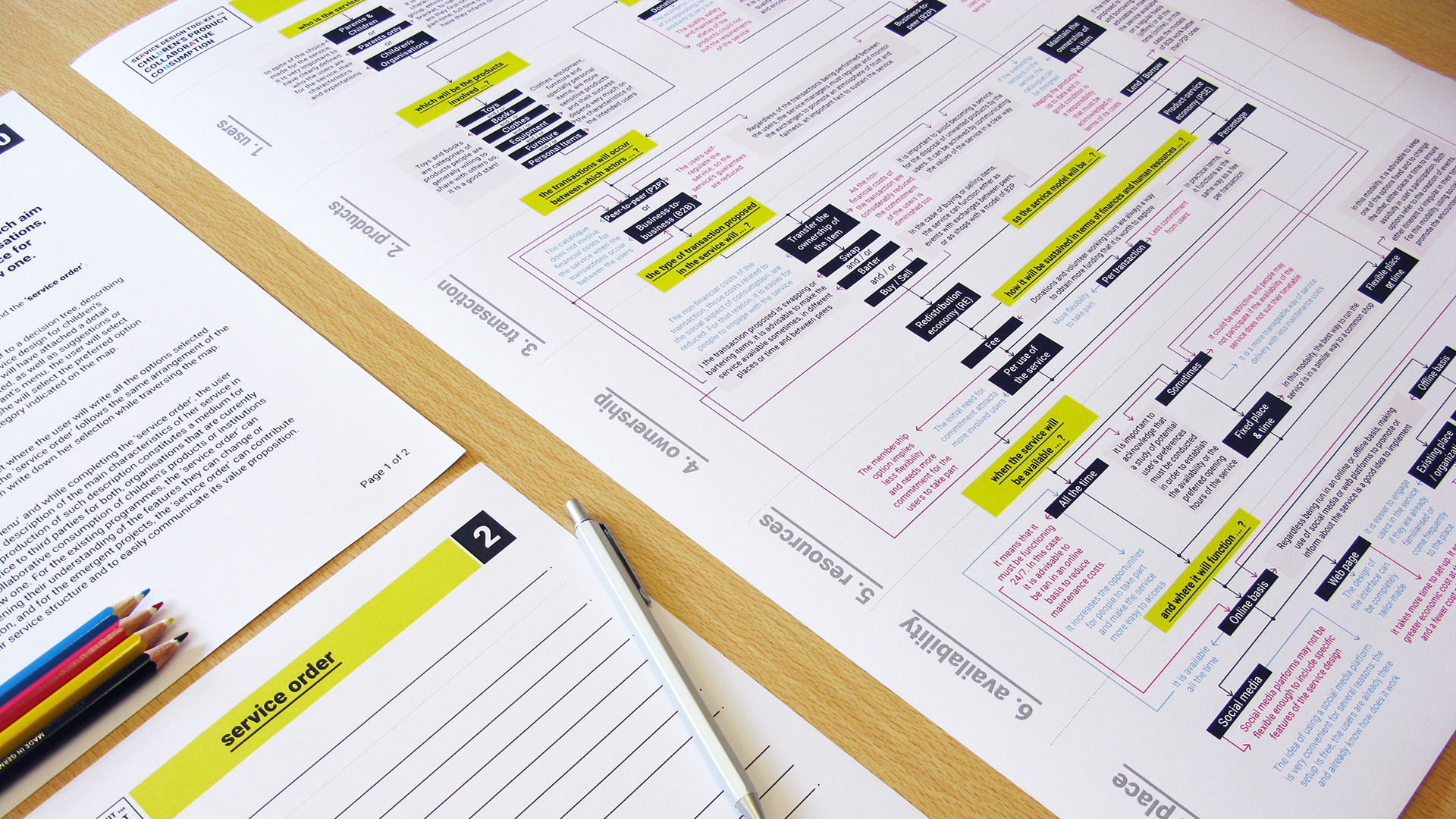 Mapping sustainable business models