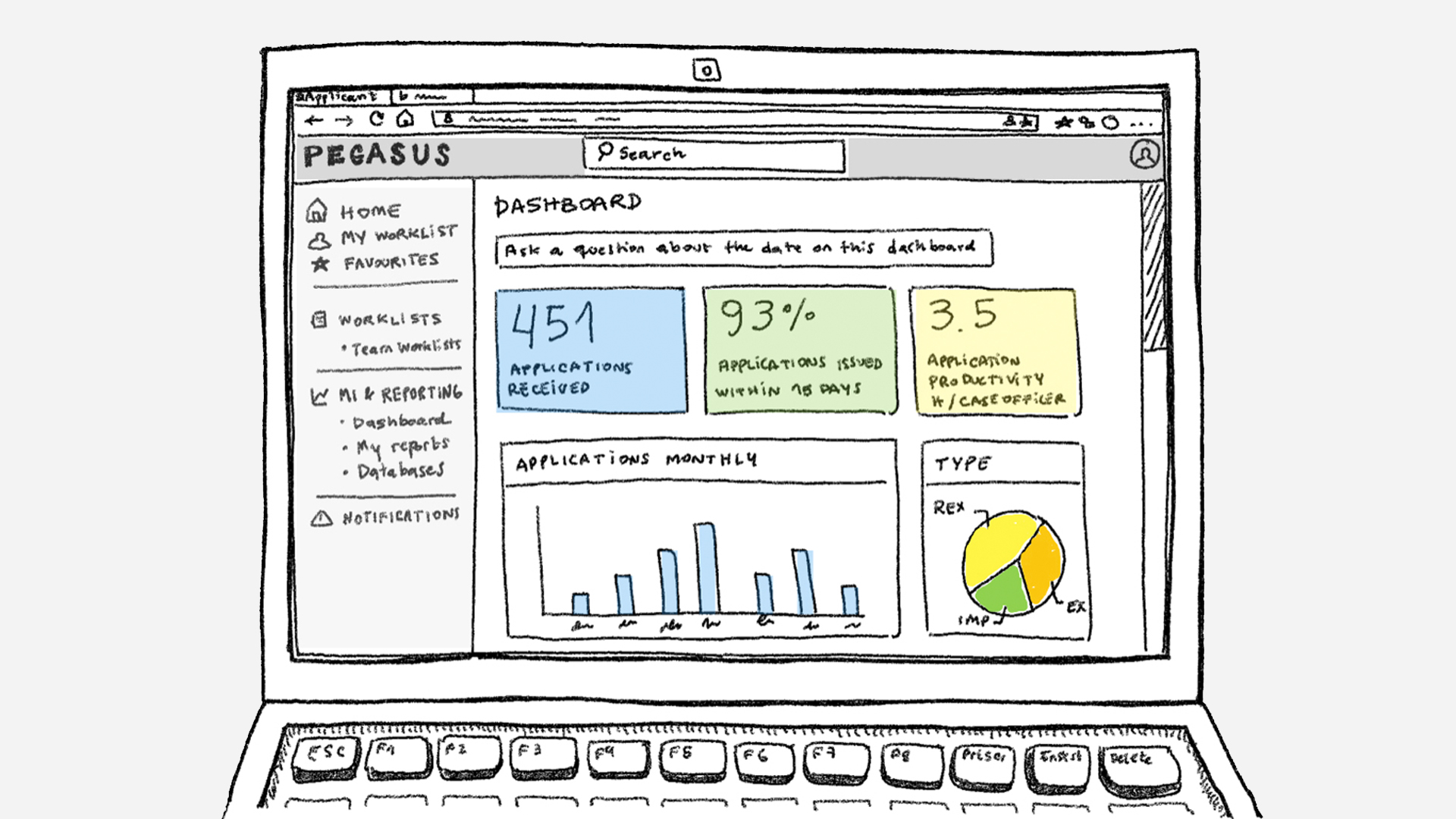 Digitising a user-centred government service